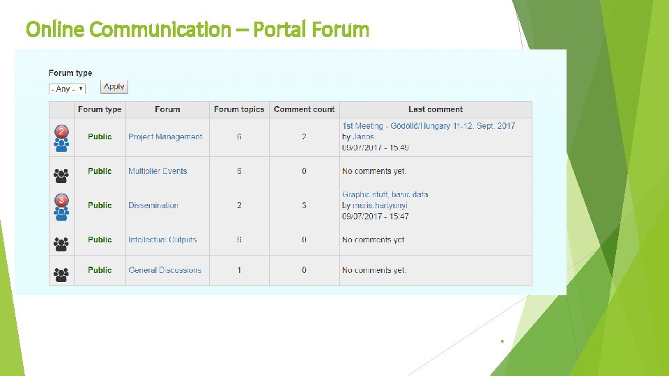 Online Communication – Portal Forum 9 Online Communication – Portal Forum 9