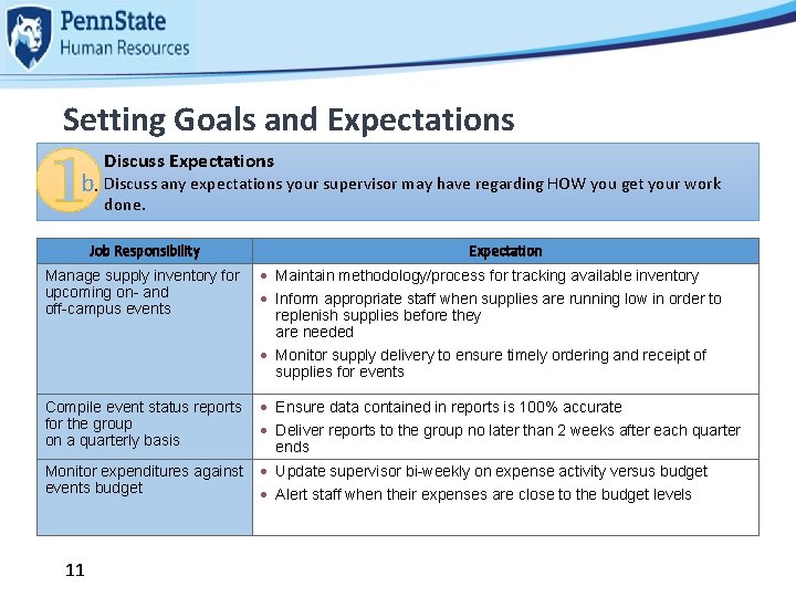 Setting Goals and Expectations Discuss Expectations b. Discuss any expectations your supervisor may have