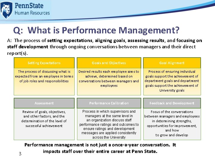 Q: What is Performance Management? A: The process of setting expectations, aligning goals, assessing