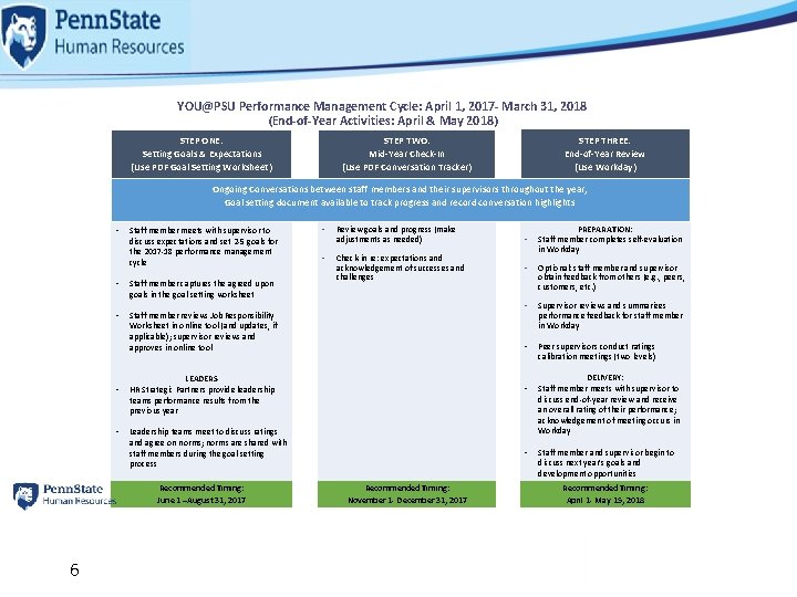 YOU@PSU Performance Management Cycle: April 1, 2017 - March 31, 2018 (End-of-Year Activities: April