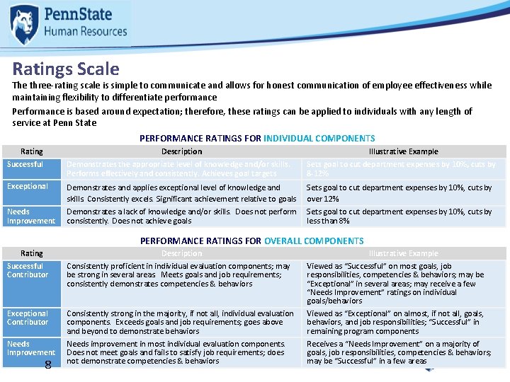 Ratings Scale The three-rating scale is simple to communicate and allows for honest communication