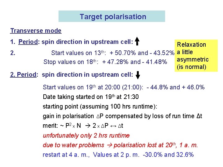 Target polarisation Transverse mode 1. Period: spin direction in upstream cell: Relaxation 2. Start