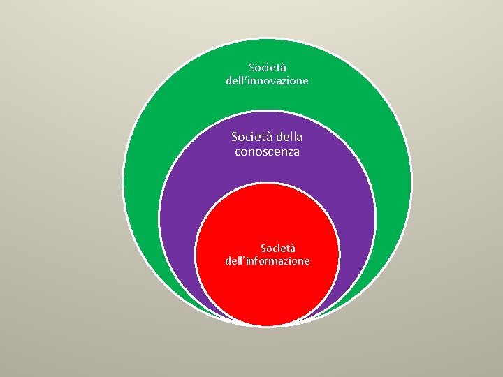 Società dell’innovazione Società della conoscenza Società dell’informazione 