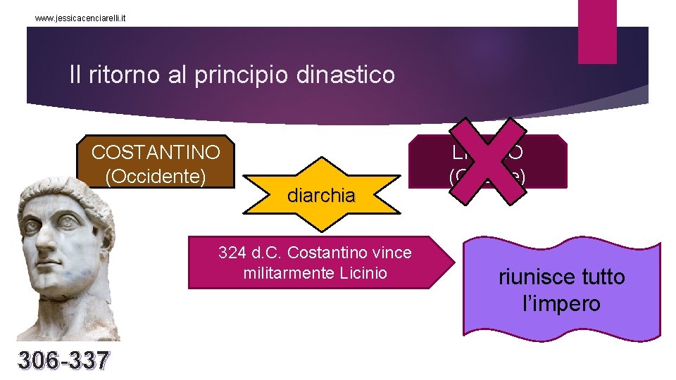 www. jessicacenciarelli. it Il ritorno al principio dinastico COSTANTINO (Occidente) diarchia 324 d. C.