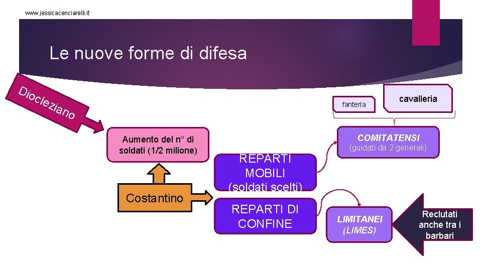 www. jessicacenciarelli. it Le nuove forme di difesa Dio cle zia no fanteria Aumento