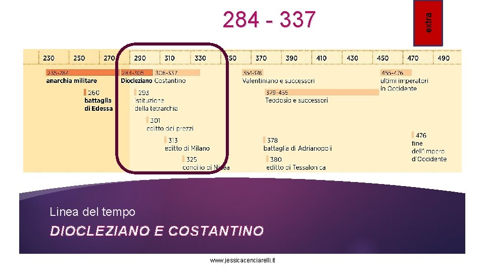 Linea del tempo DIOCLEZIANO E COSTANTINO www. jessicacenciarelli. it extra 284 - 337 
