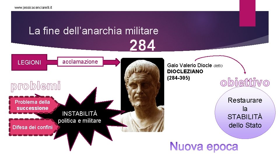 www. jessicacenciarelli. it La fine dell’anarchia militare 284 acclamazione LEGIONI problemi Problema della successione