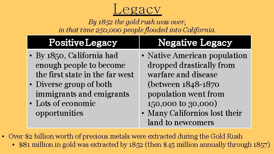 Legacy By 1852 the gold rush was over, in that time 250, 000 people