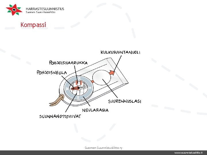 Kompassi Suomen Suunnistusliitto ry www. suunnistusliitto. fi Kompassi Suomen Suunnistusliitto ry www. suunnistusliitto. fi