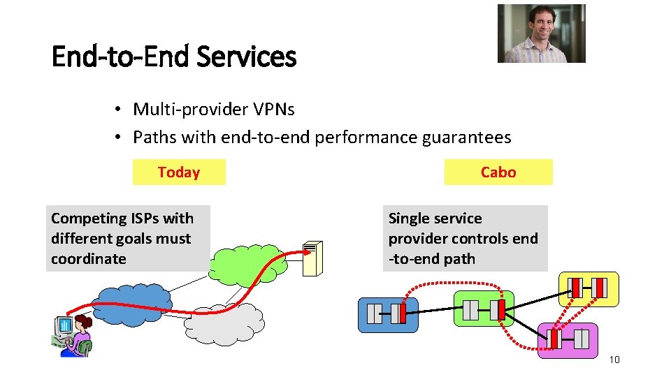 End-to-End Services • Multi-provider VPNs • Paths with end-to-end performance guarantees Today Competing ISPs