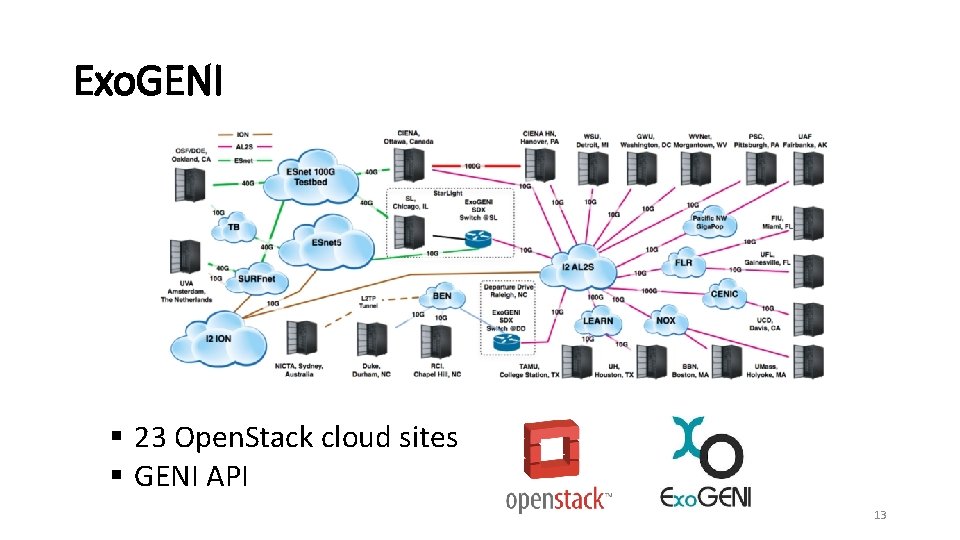 Exo. GENI § 23 Open. Stack cloud sites § GENI API 13 