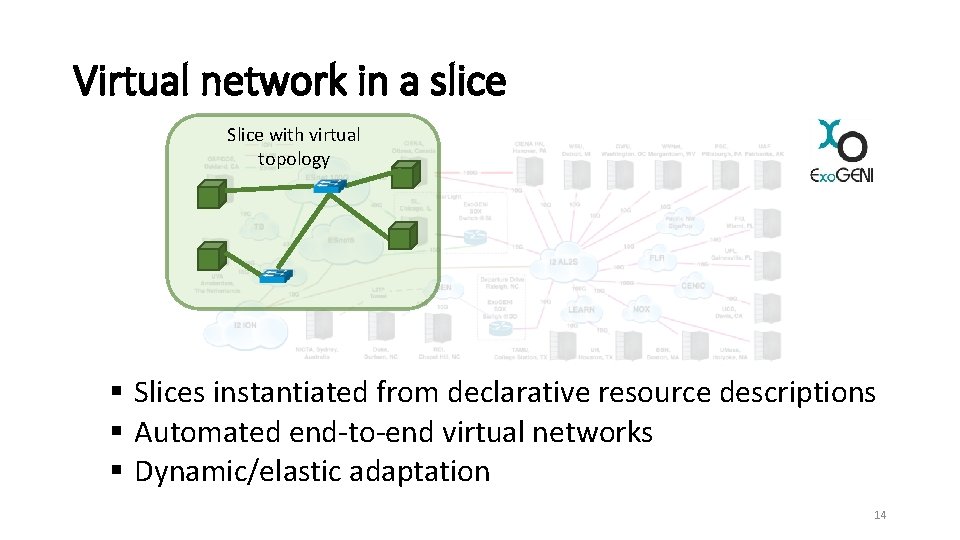 Virtual network in a slice Slice with virtual topology § Slices instantiated from declarative