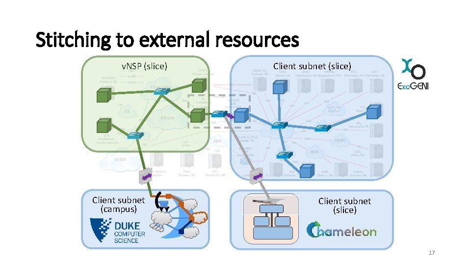 Stitching to external resources v. NSP (slice) Client subnet (campus) Client subnet (slice) 17