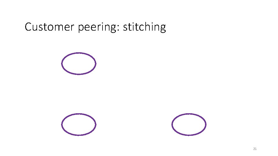 Customer peering: stitching 21 