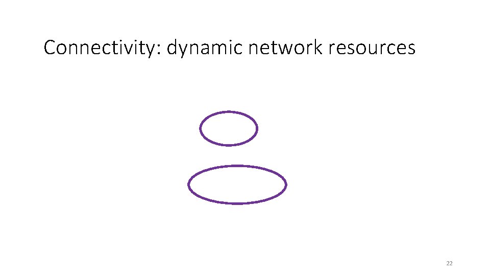 Connectivity: dynamic network resources 22 