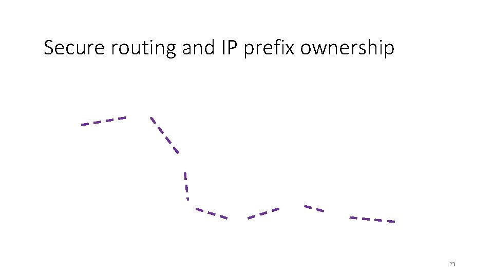 Secure routing and IP prefix ownership 23 