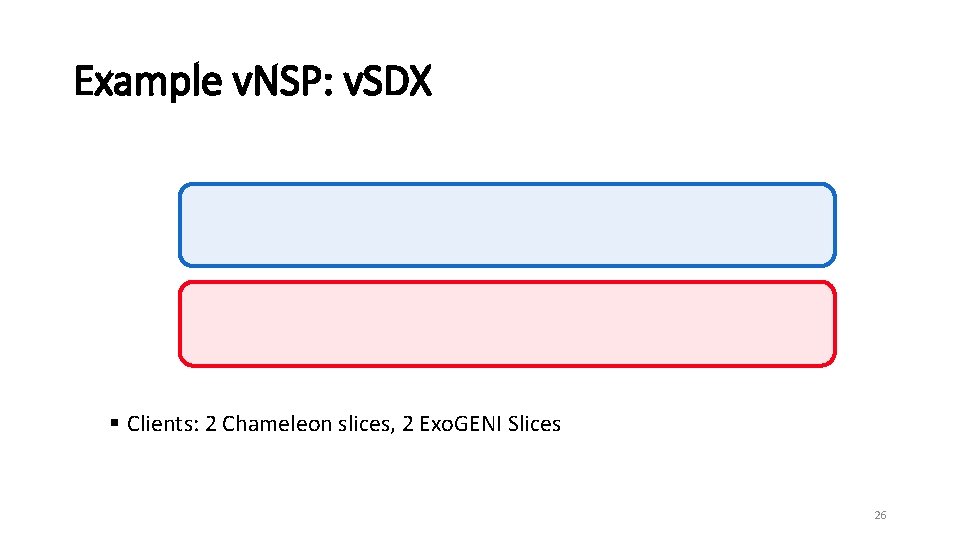 Example v. NSP: v. SDX § Clients: 2 Chameleon slices, 2 Exo. GENI Slices