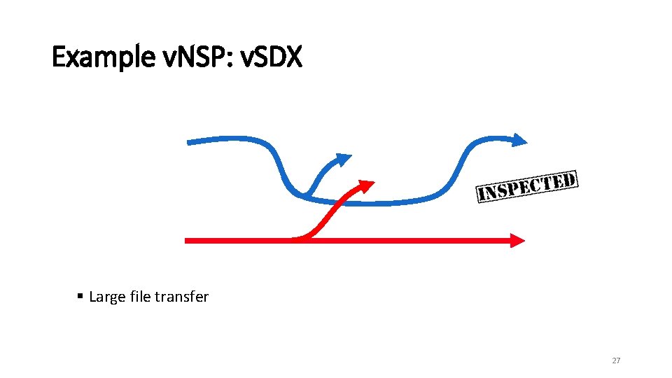 Example v. NSP: v. SDX § Large file transfer 27 