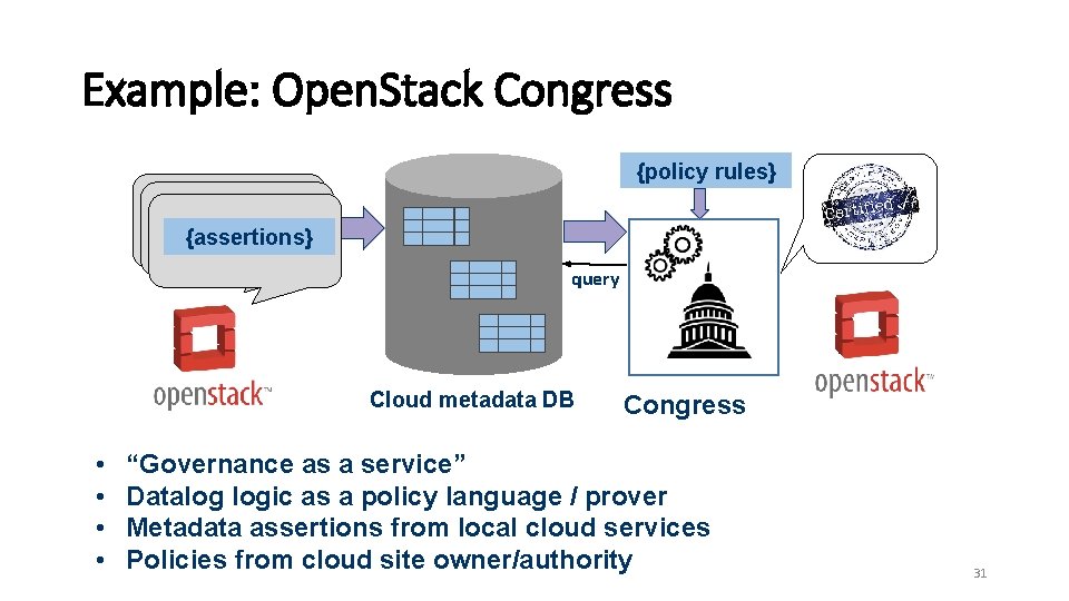 Example: Open. Stack Congress {policy rules} {assertions} query Cloud metadata DB • • Congress