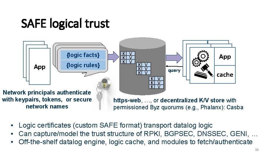 SAFE logical trust {logic facts} App {logic rules} Network principals authenticate with keypairs, tokens,