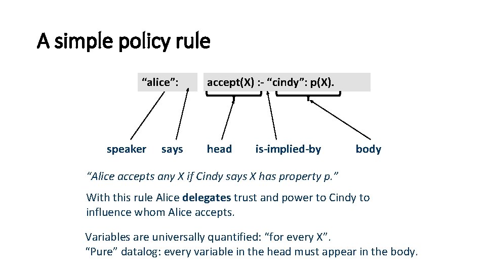 A simple policy rule “alice”: speaker says accept(X) : - “cindy”: p(X). head is-implied-by