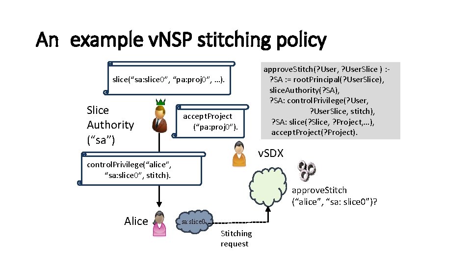 An example v. NSP stitching policy slice(“sa: slice 0”, “pa: proj 0”, …). Slice