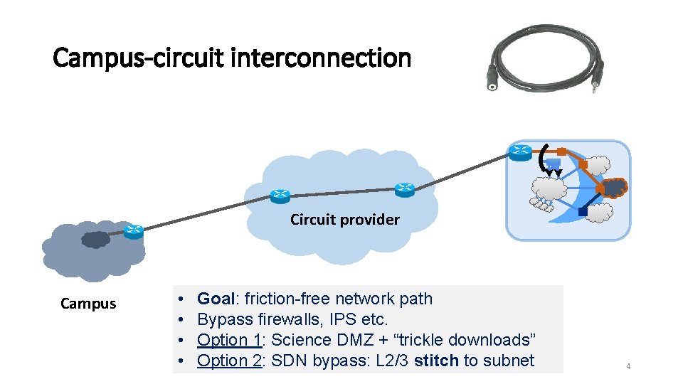 Campus-circuit interconnection Circuit provider Campus • • Goal: friction-free network path Bypass firewalls, IPS