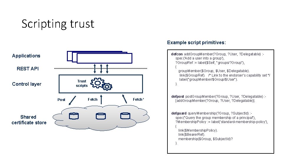 Scripting trust Example script primitives: defcon add. Group. Member(? Group, ? User, ? Delegatable)