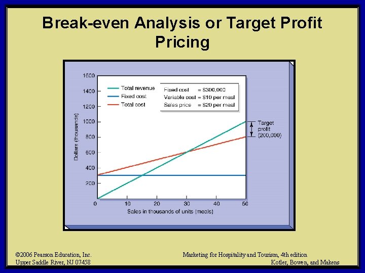 Break-even Analysis or Target Profit Pricing © 2006 Pearson Education, Inc. Upper Saddle River,