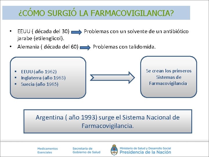 ¿CÓMO SURGIÓ LA FARMACOVIGILANCIA? • EEUU ( década del 30) Problemas con un solvente ¿CÓMO SURGIÓ LA FARMACOVIGILANCIA? • EEUU ( década del 30) Problemas con un solvente