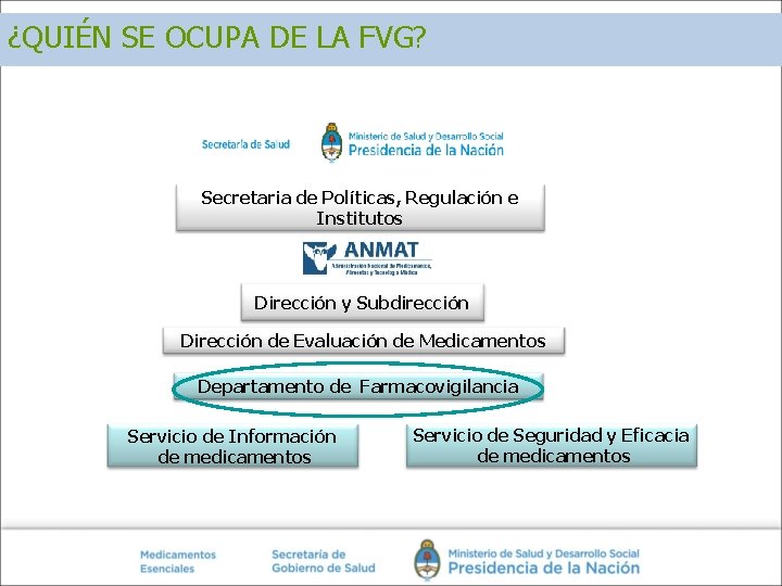 ¿QUIÉN SE OCUPA DE LA FVG? Secretaria de Políticas, Regulación e Institutos Dirección y ¿QUIÉN SE OCUPA DE LA FVG? Secretaria de Políticas, Regulación e Institutos Dirección y