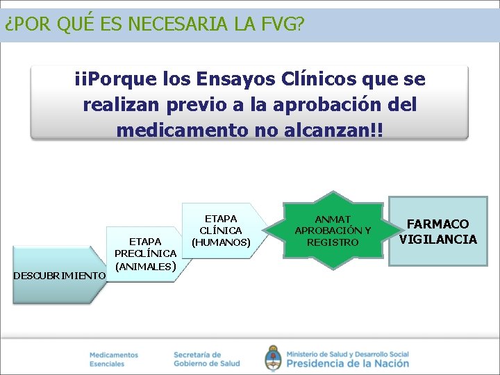 ¿POR QUÉ ES NECESARIA LA FVG? ¡¡Porque los Ensayos Clínicos que se realizan previo ¿POR QUÉ ES NECESARIA LA FVG? ¡¡Porque los Ensayos Clínicos que se realizan previo