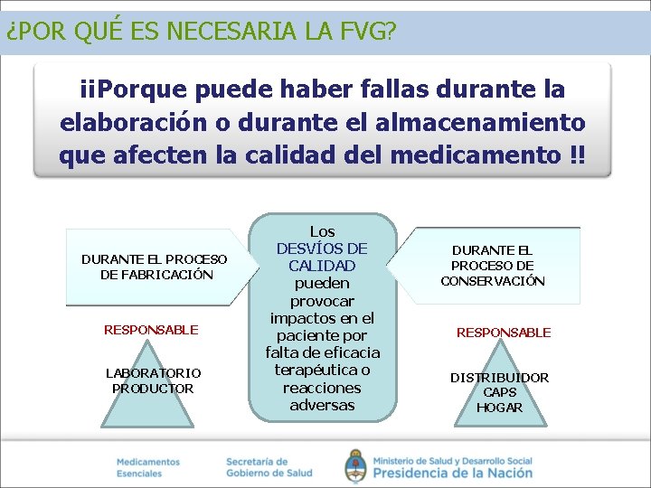 ¿POR QUÉ ES NECESARIA LA FVG? ¡¡Porque puede haber fallas durante la elaboración o ¿POR QUÉ ES NECESARIA LA FVG? ¡¡Porque puede haber fallas durante la elaboración o