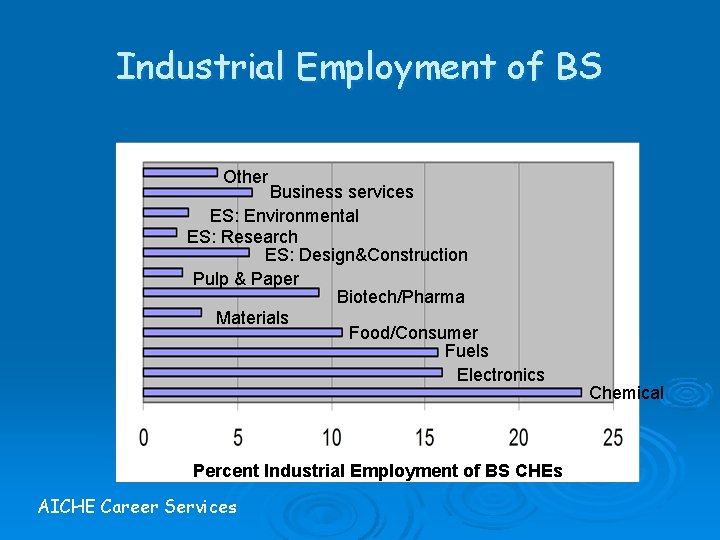 Industrial Employment of BS Other Business services ES: Environmental ES: Research ES: Design&Construction Pulp