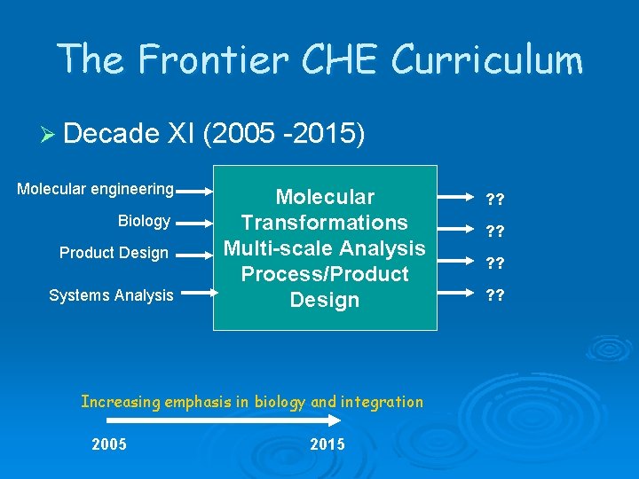 The Frontier CHE Curriculum Ø Decade XI (2005 -2015) Molecular engineering Biology Product Design