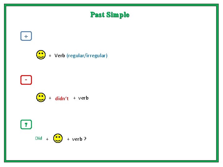 Past Simple + Verb (regular/irregular) + didn’t + verb ? Did + + verb