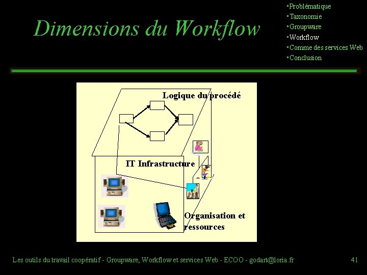  Dimensions du Workflow • Problématique • Taxonomie • Groupware • Workflow • Comme