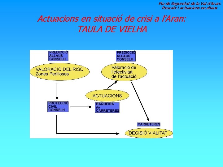 Pla de Seguretat de la Val d’Aran: Rescats i actuacions en allaus Actuacions en