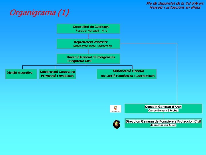 Pla de Seguretat de la Val d’Aran: Rescats i actuacions en allaus Organigrama (1)