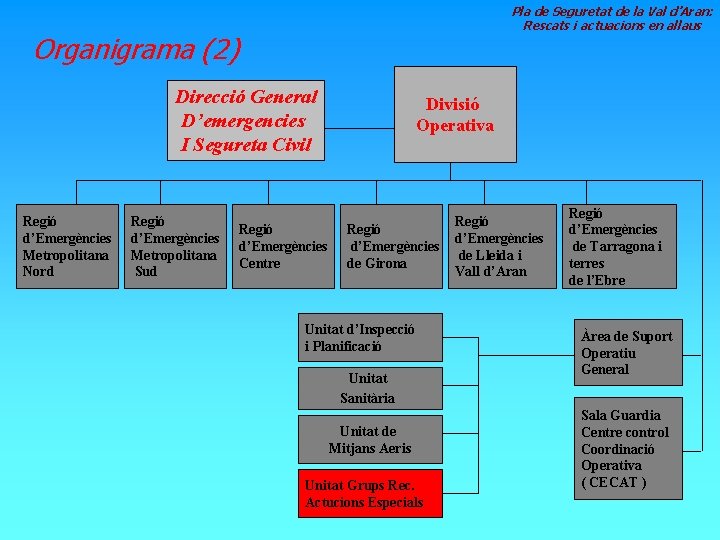 Pla de Seguretat de la Val d’Aran: Rescats i actuacions en allaus Organigrama (2)