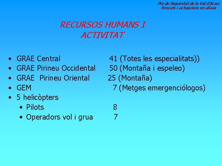 Pla de Seguretat de la Val d’Aran: Rescats i actuacions en allaus RECURSOS HUMANS