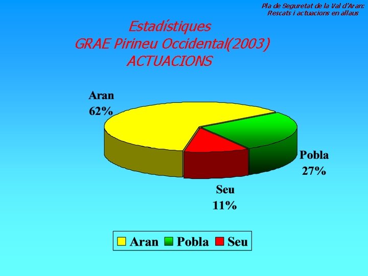 Pla de Seguretat de la Val d’Aran: Rescats i actuacions en allaus Estadístiques GRAE