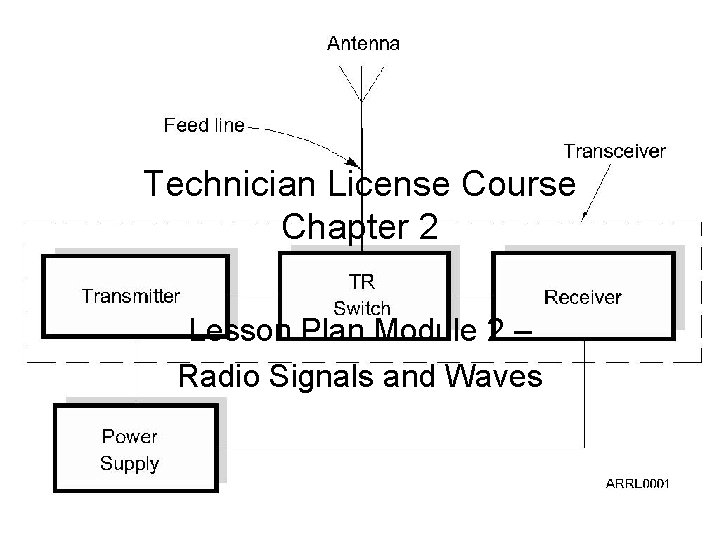 Technician License Course Chapter 2 Lesson Plan Module 2 – Radio Signals and Waves