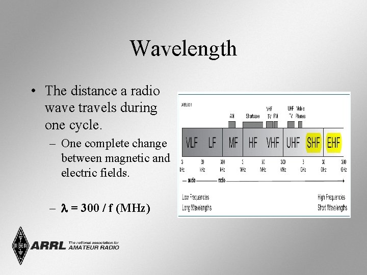 Wavelength • The distance a radio wave travels during one cycle. – One complete