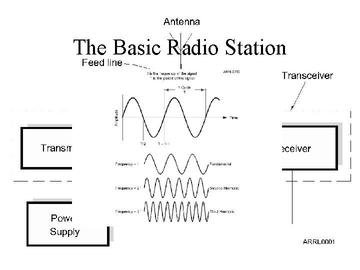 The Basic Radio Station 