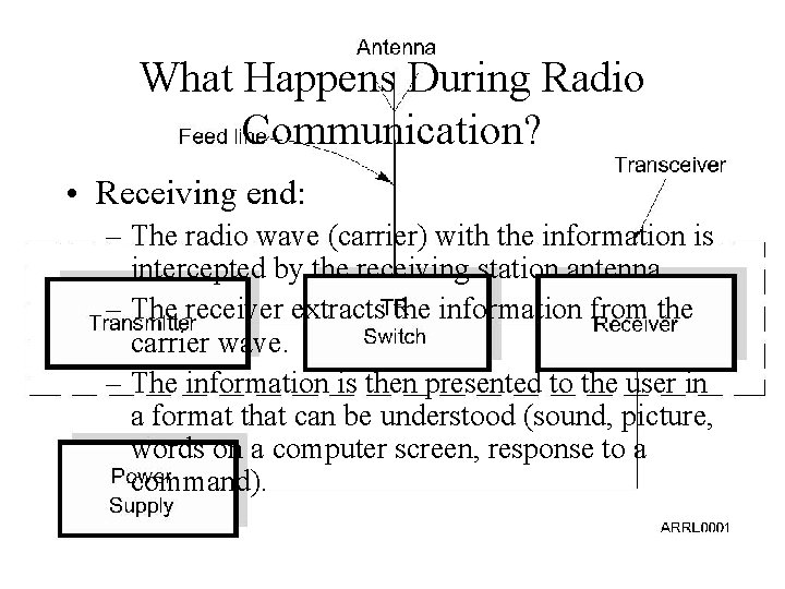 What Happens During Radio Communication? • Receiving end: – The radio wave (carrier) with