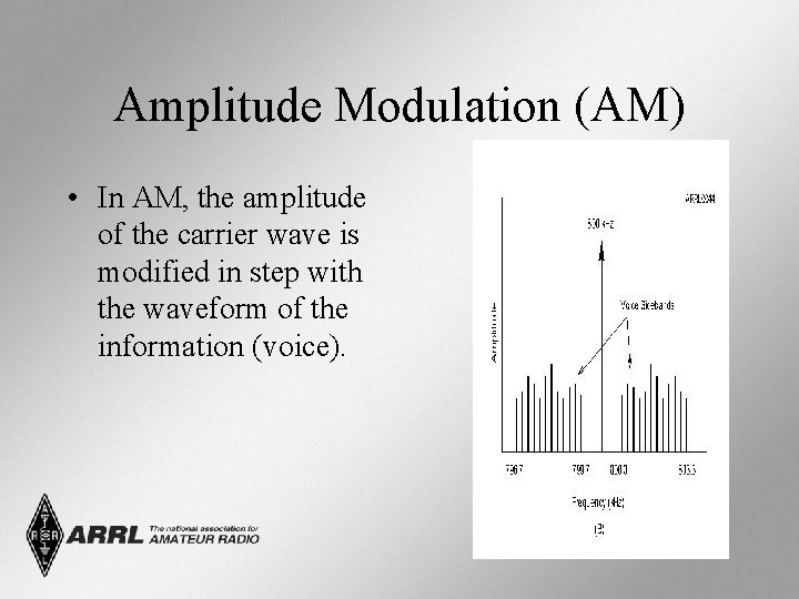Amplitude Modulation (AM) • In AM, the amplitude of the carrier wave is modified
