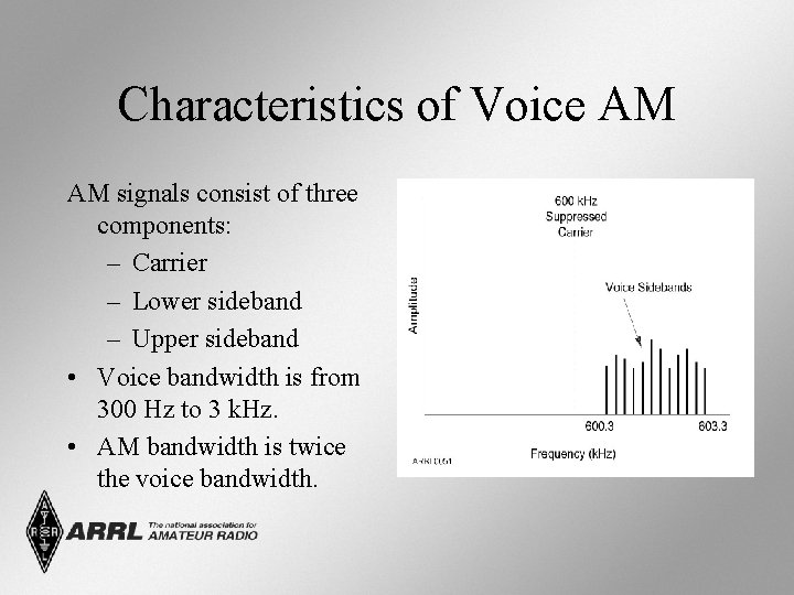 Characteristics of Voice AM AM signals consist of three components: – Carrier – Lower