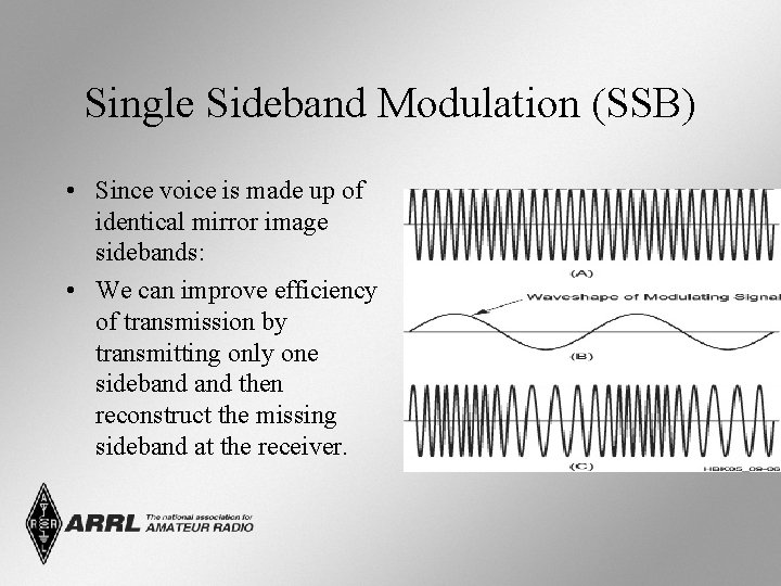 Single Sideband Modulation (SSB) • Since voice is made up of identical mirror image