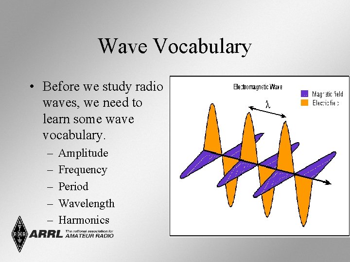 Wave Vocabulary • Before we study radio waves, we need to learn some wave